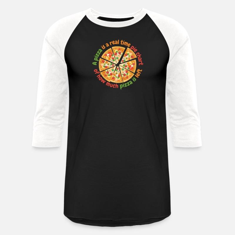 A Pizza Is A Real Time Pie Chart Data Science And