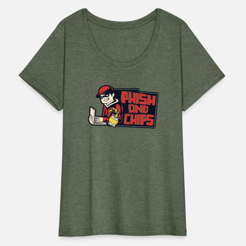 Phish And Chips Black Hat Ethical Hacking White